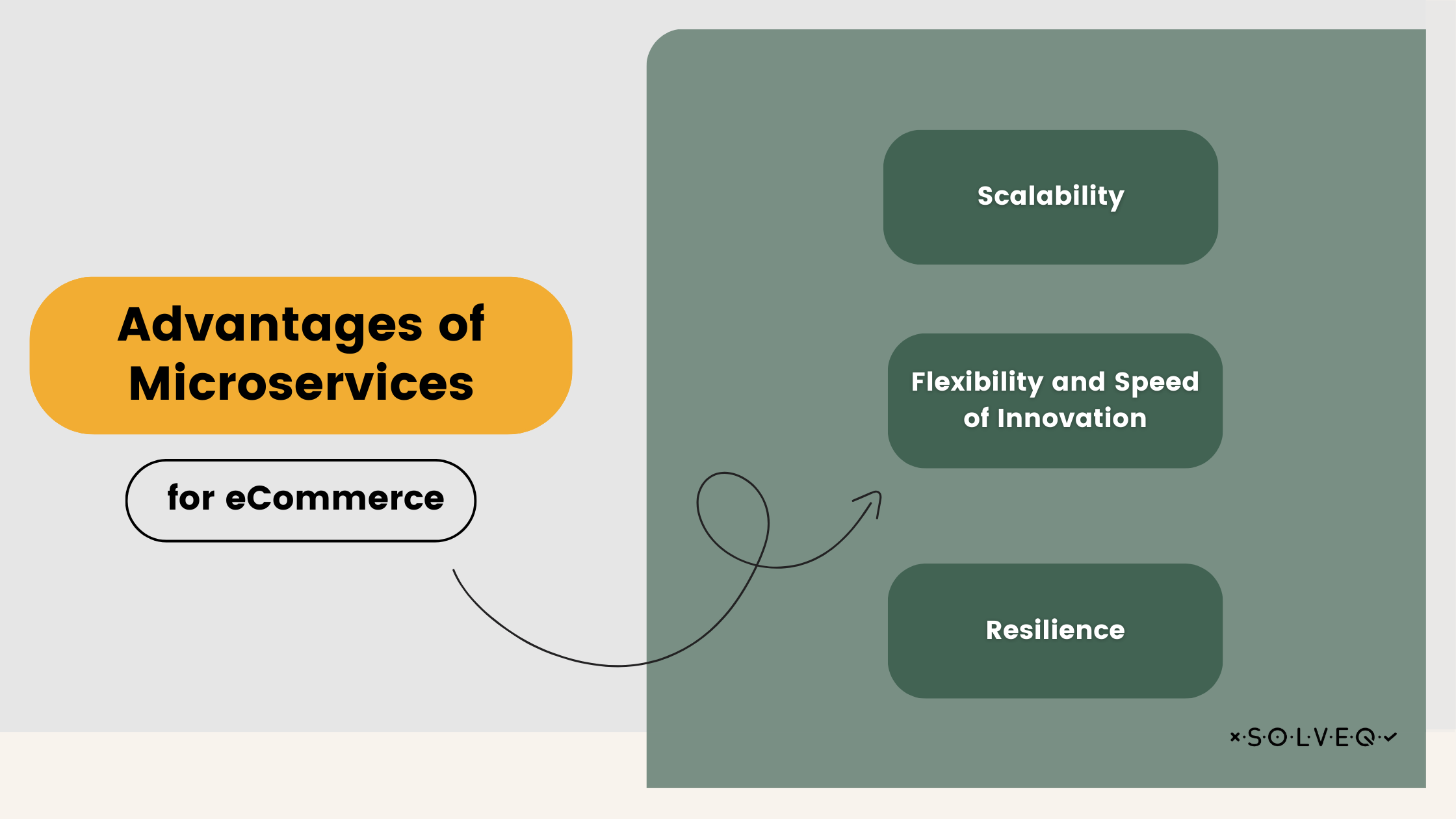 Adventages of microservices for eCommerce