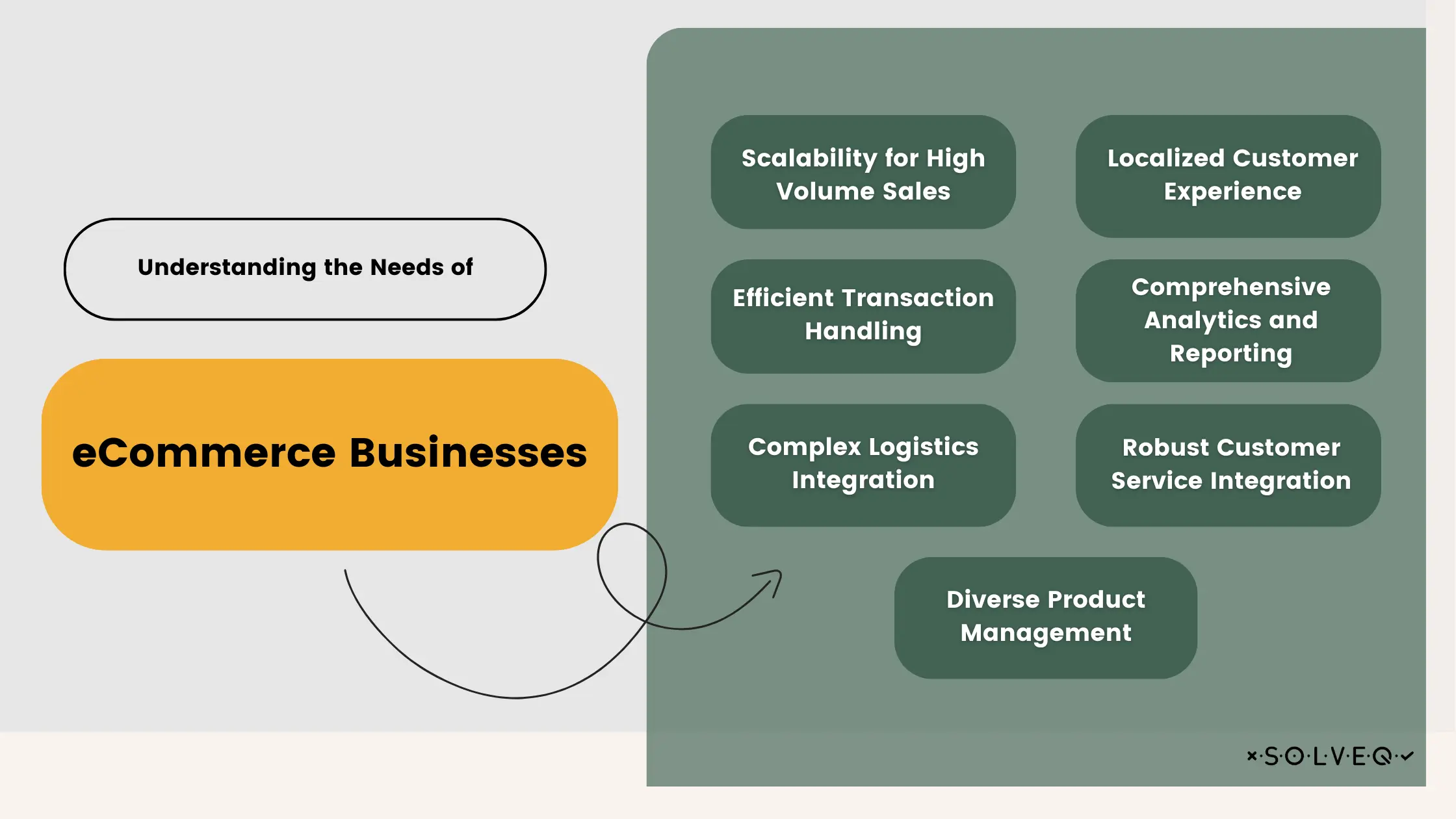 Understanding the need of eCommerce Businesses