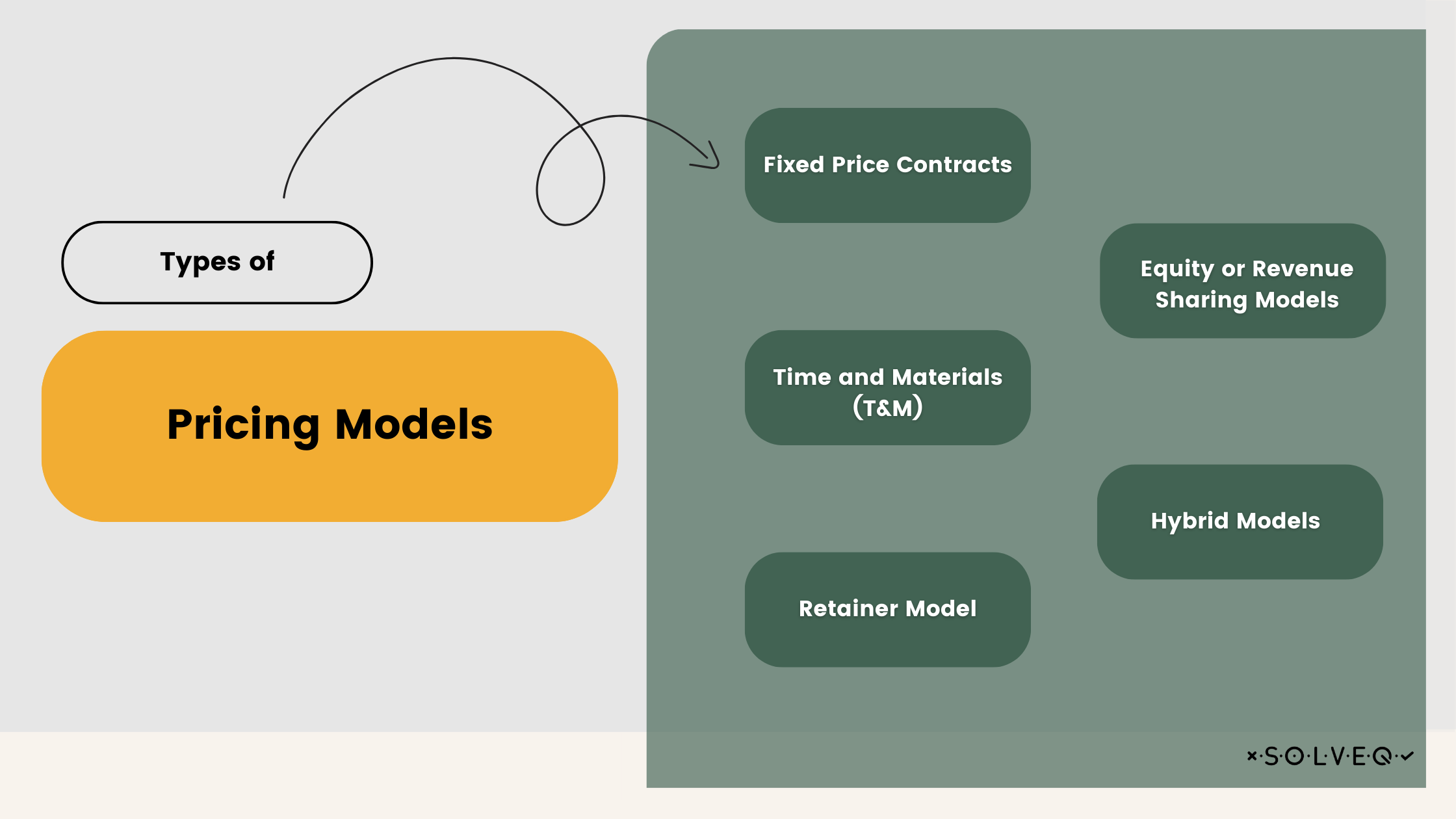 Types of  Pricing Models 