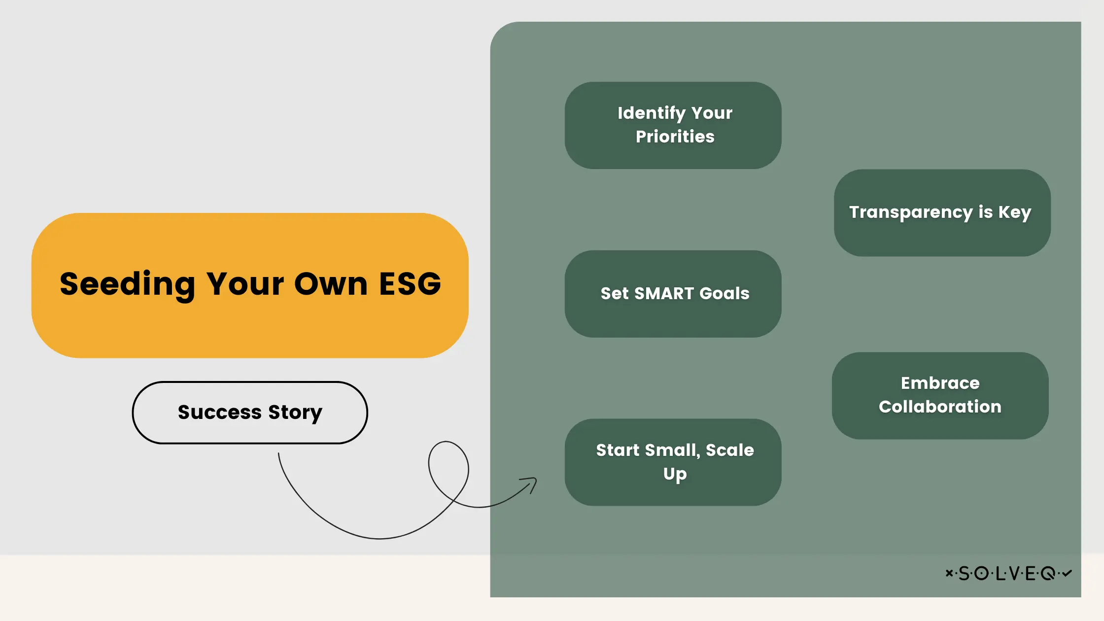 Seeding Your Own ESG Success Story