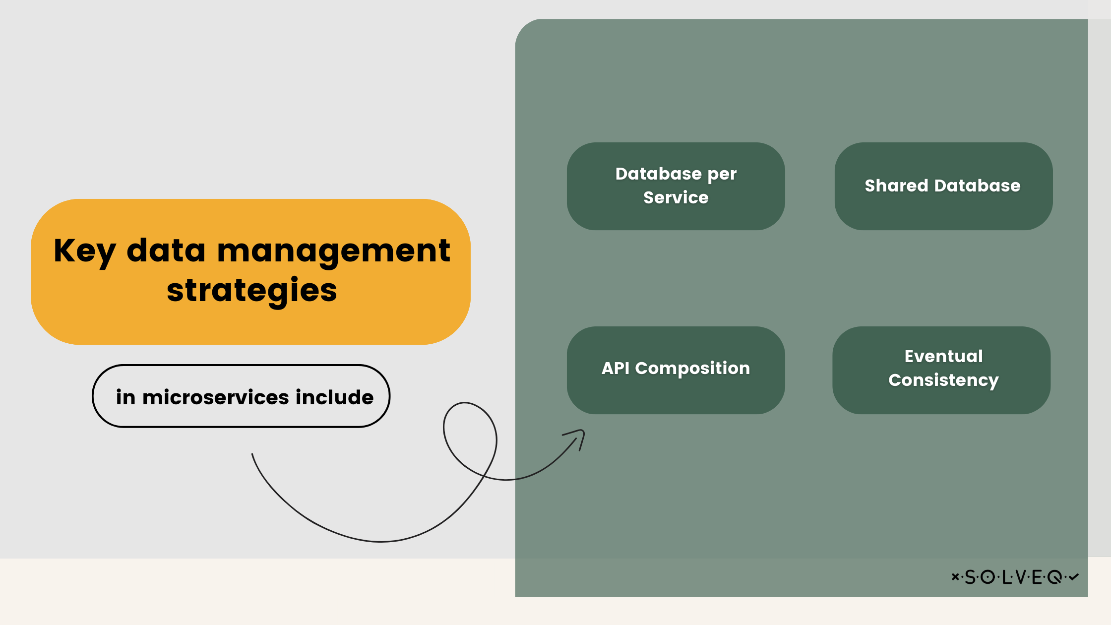 Key data managment strategies in microservices 