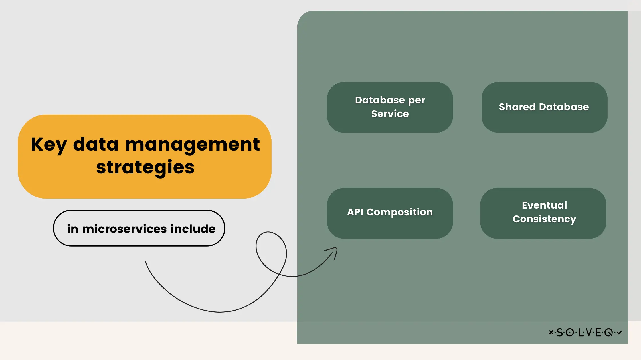 Key data managment strategies in microservices 