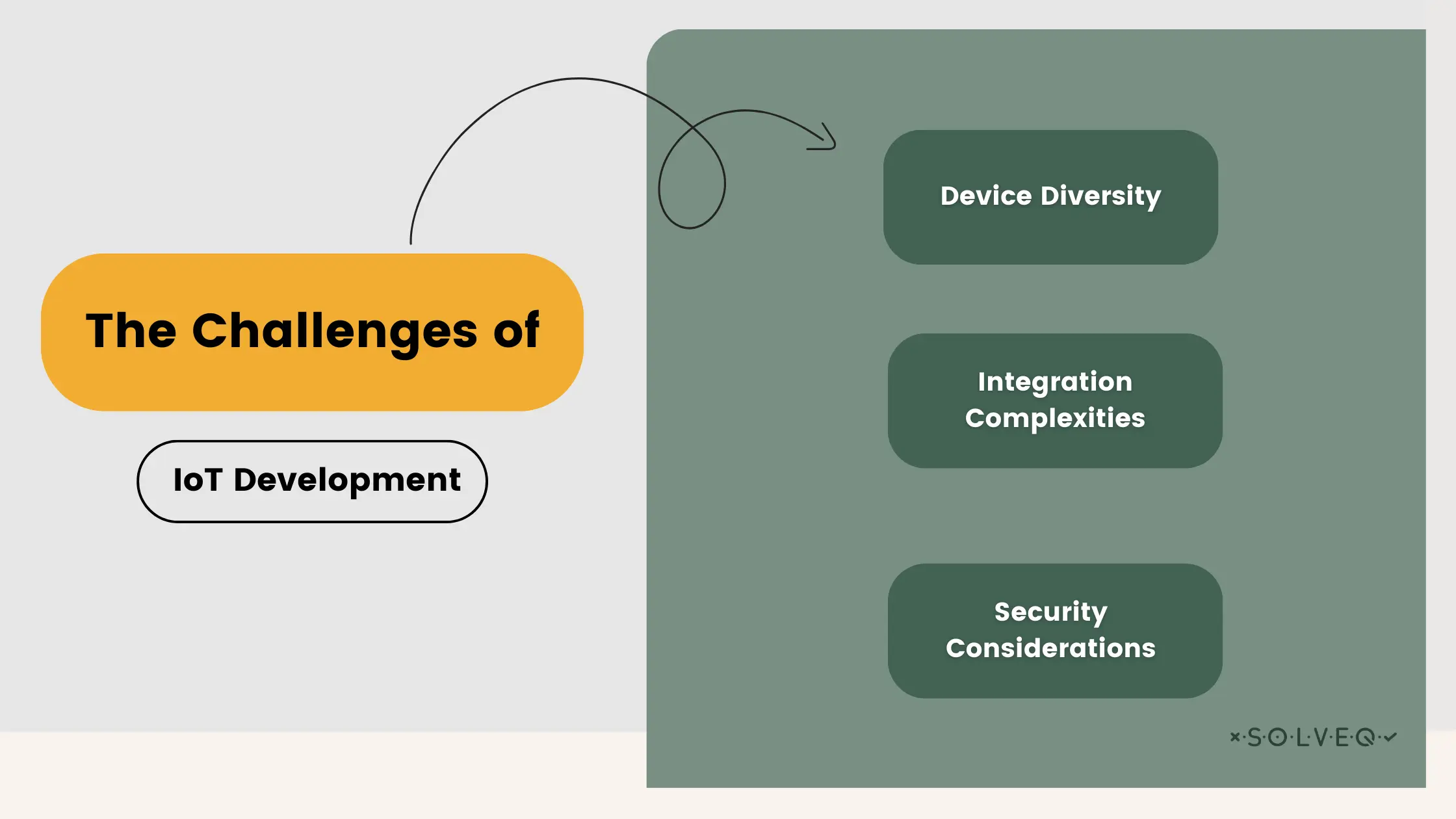The Challenges of IoT Development