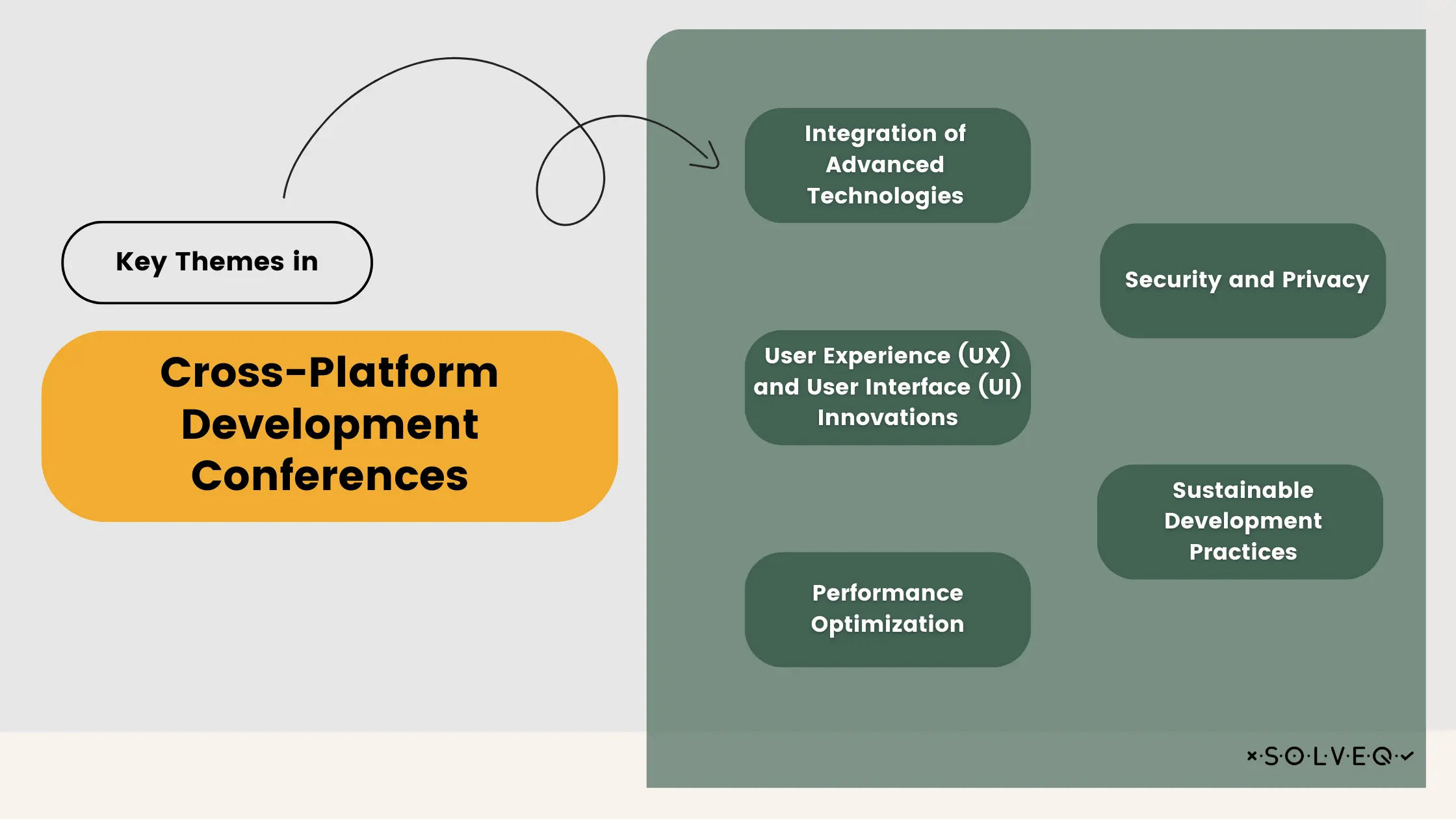 Key Themes in Cross-Platform Development Conferences