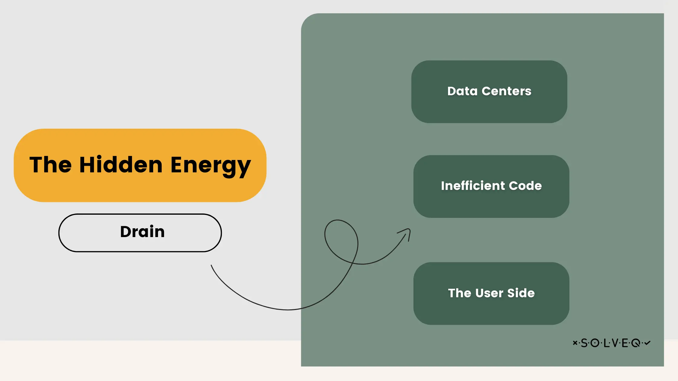 The Hidden Energy Drain