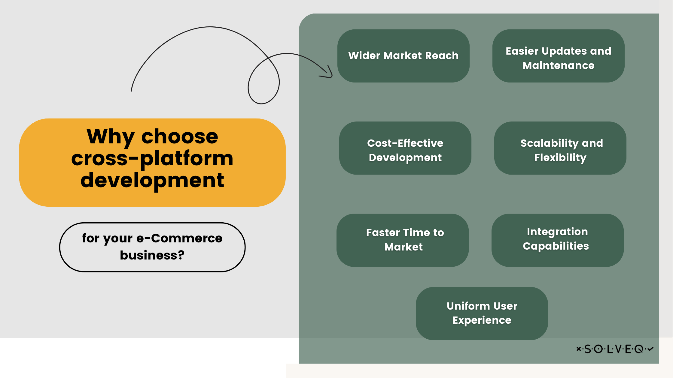 Benefits of cross-platform development in e-commerce 