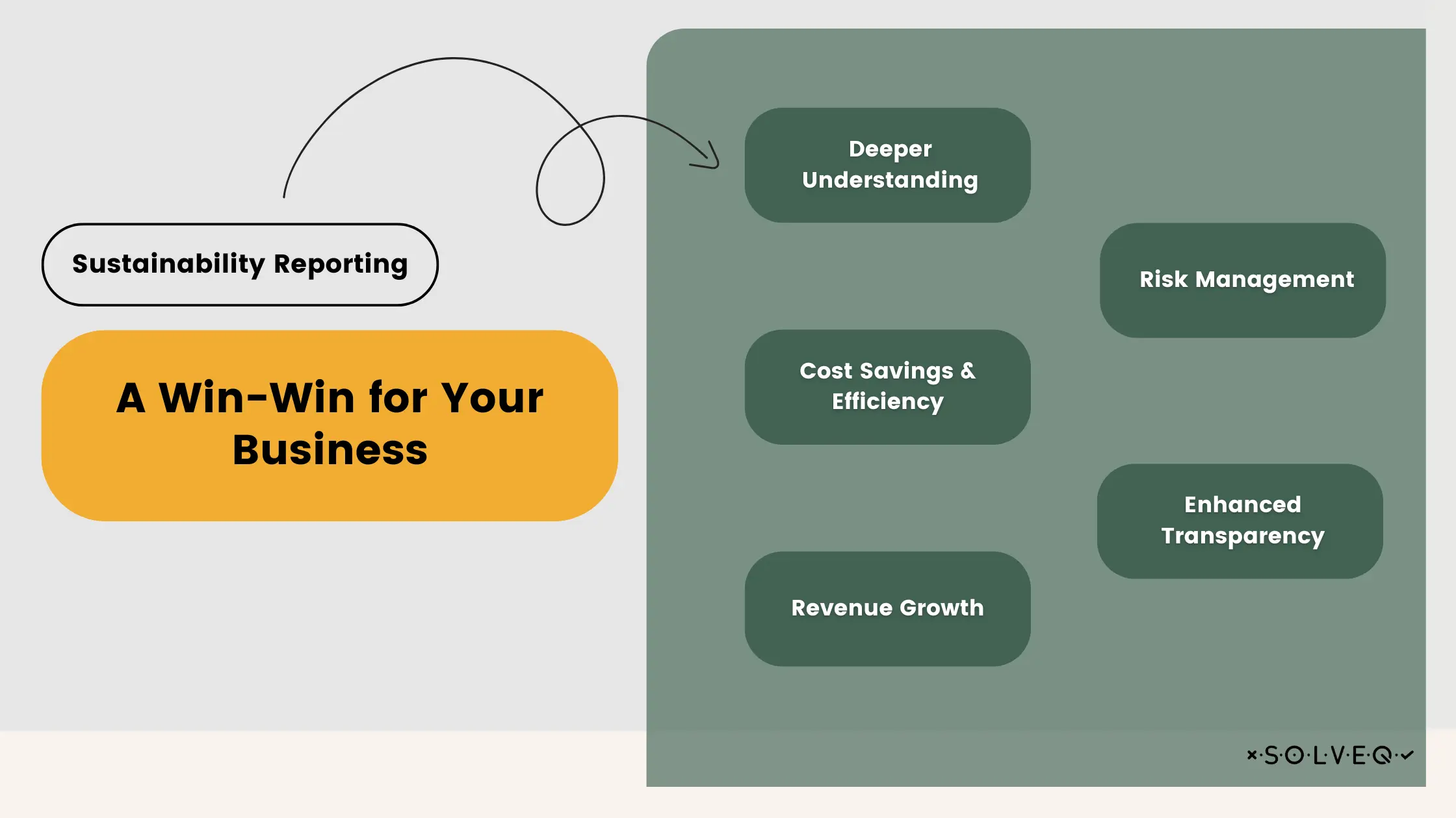 Sustainability Reporting: A Win-Win for Your Business