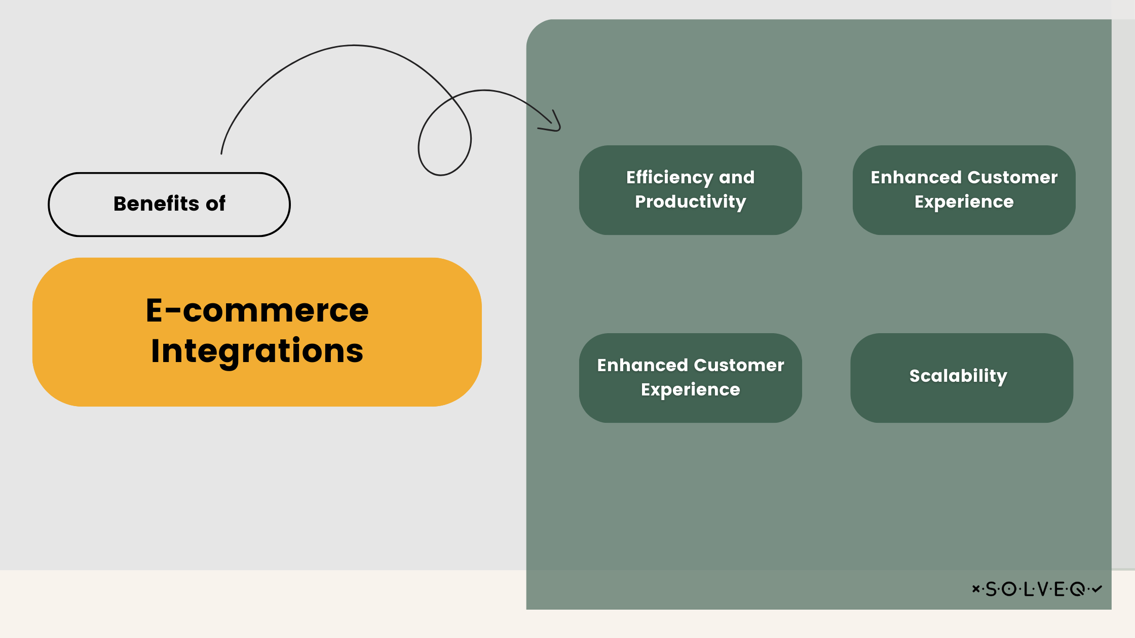 Benefits of eCommerce