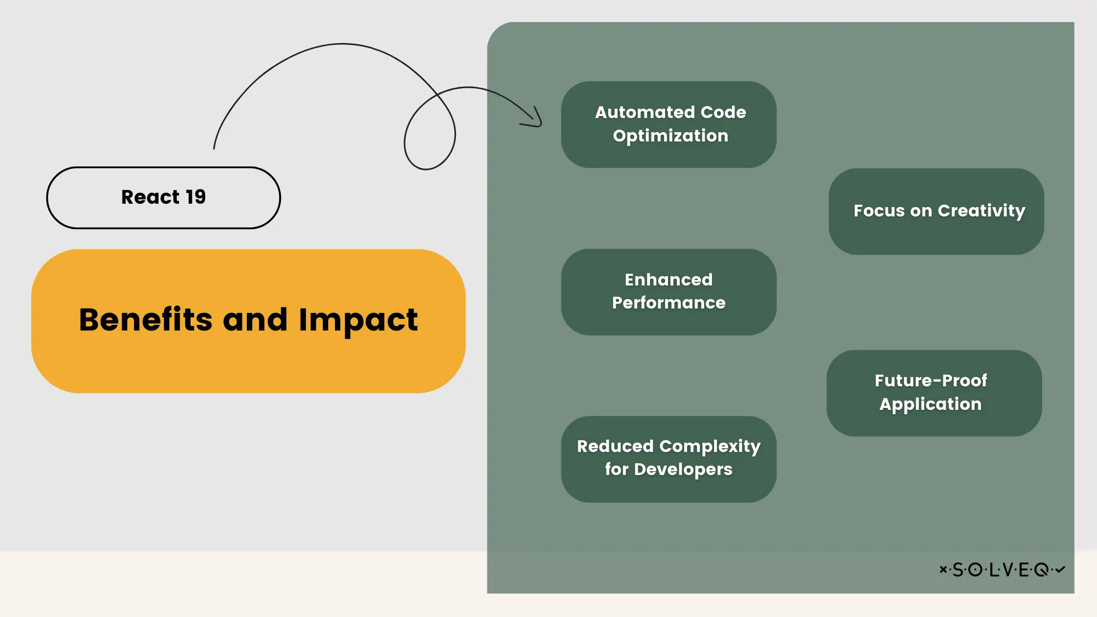 Benefits and Impact of React 19