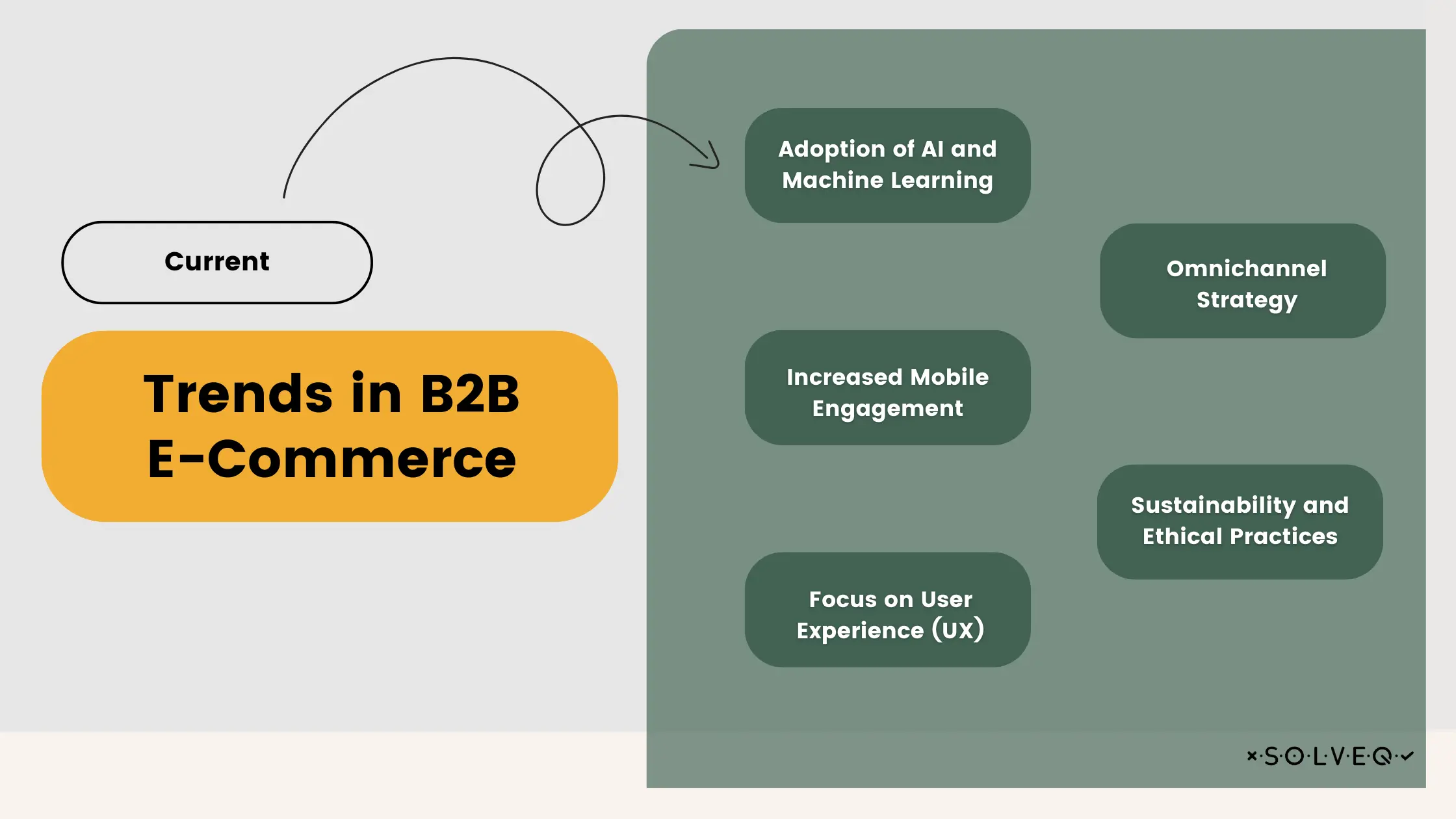 Current Trends in B2B Ecommerce 