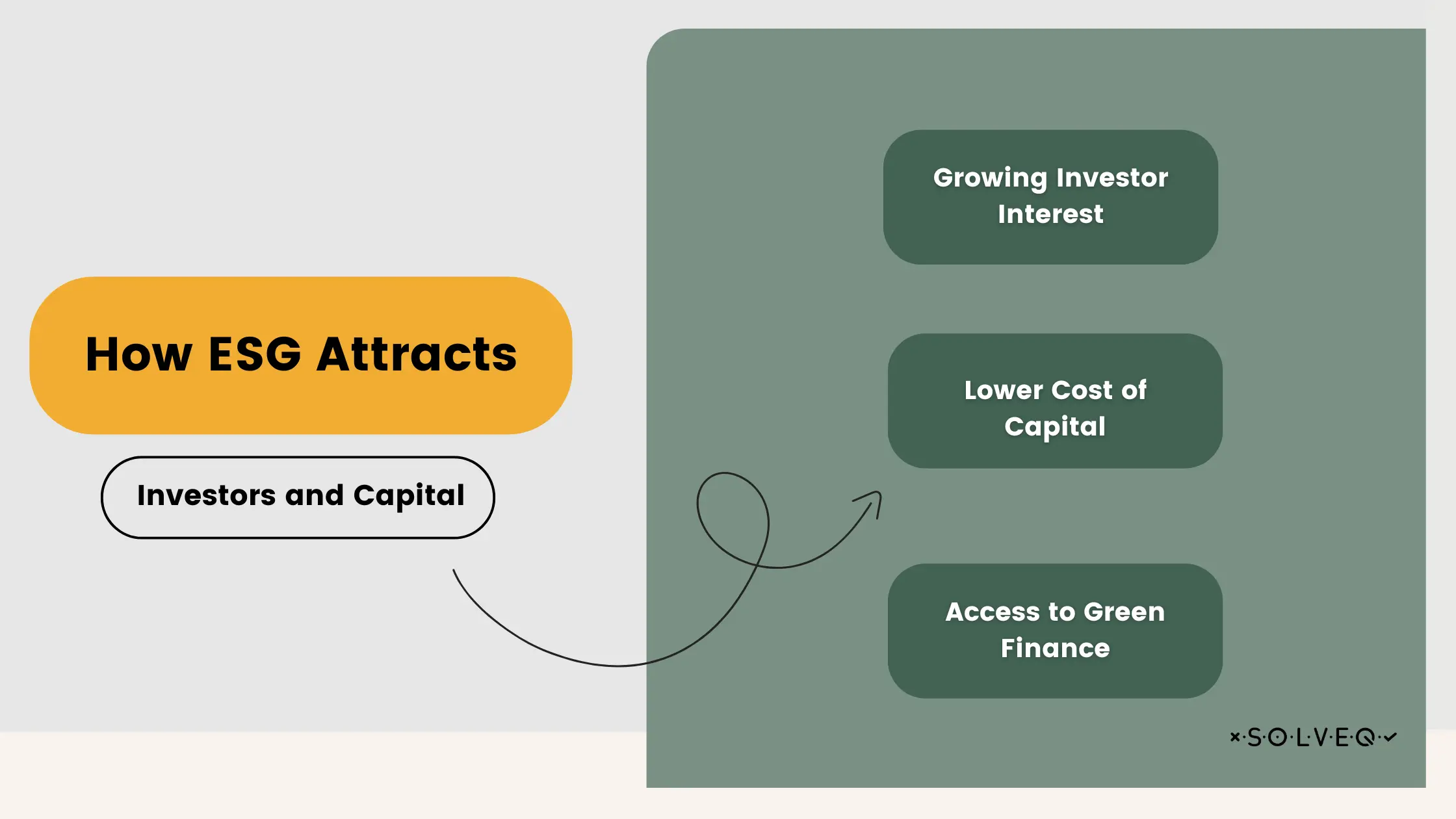 How esg attracts investors and capital