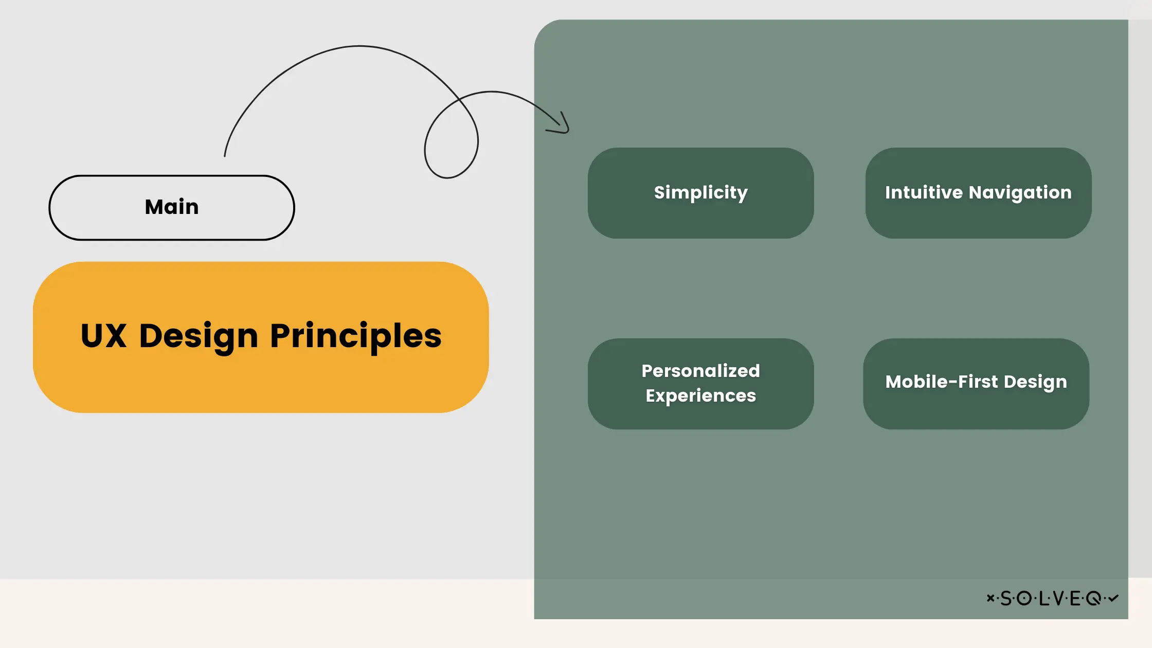 The main principles of UX design 