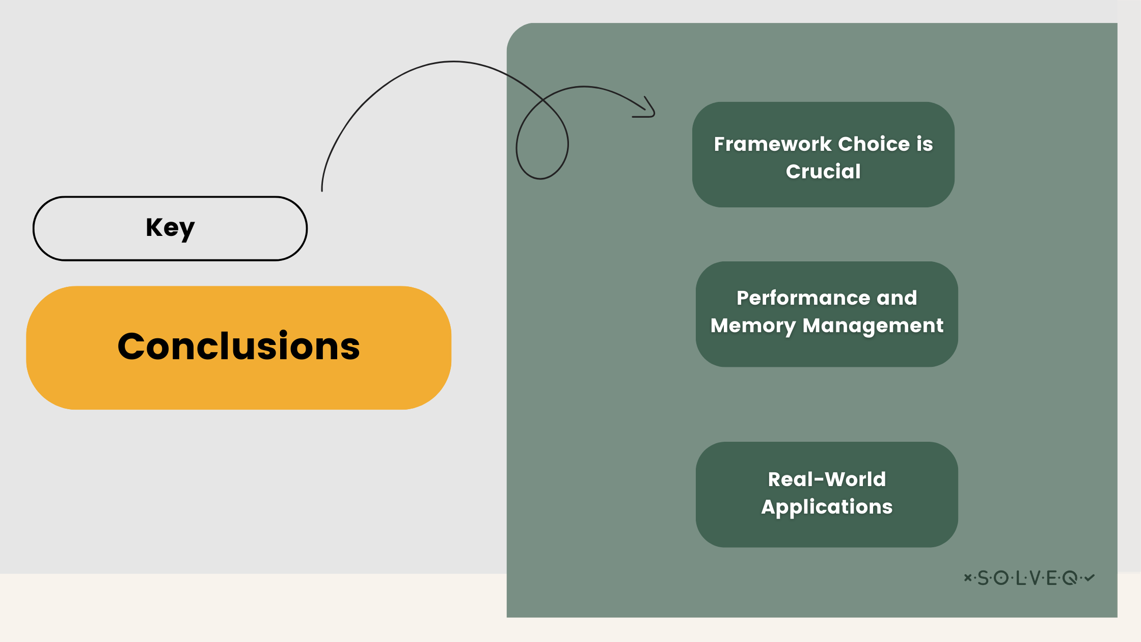 Key Conclusions to performance issues 