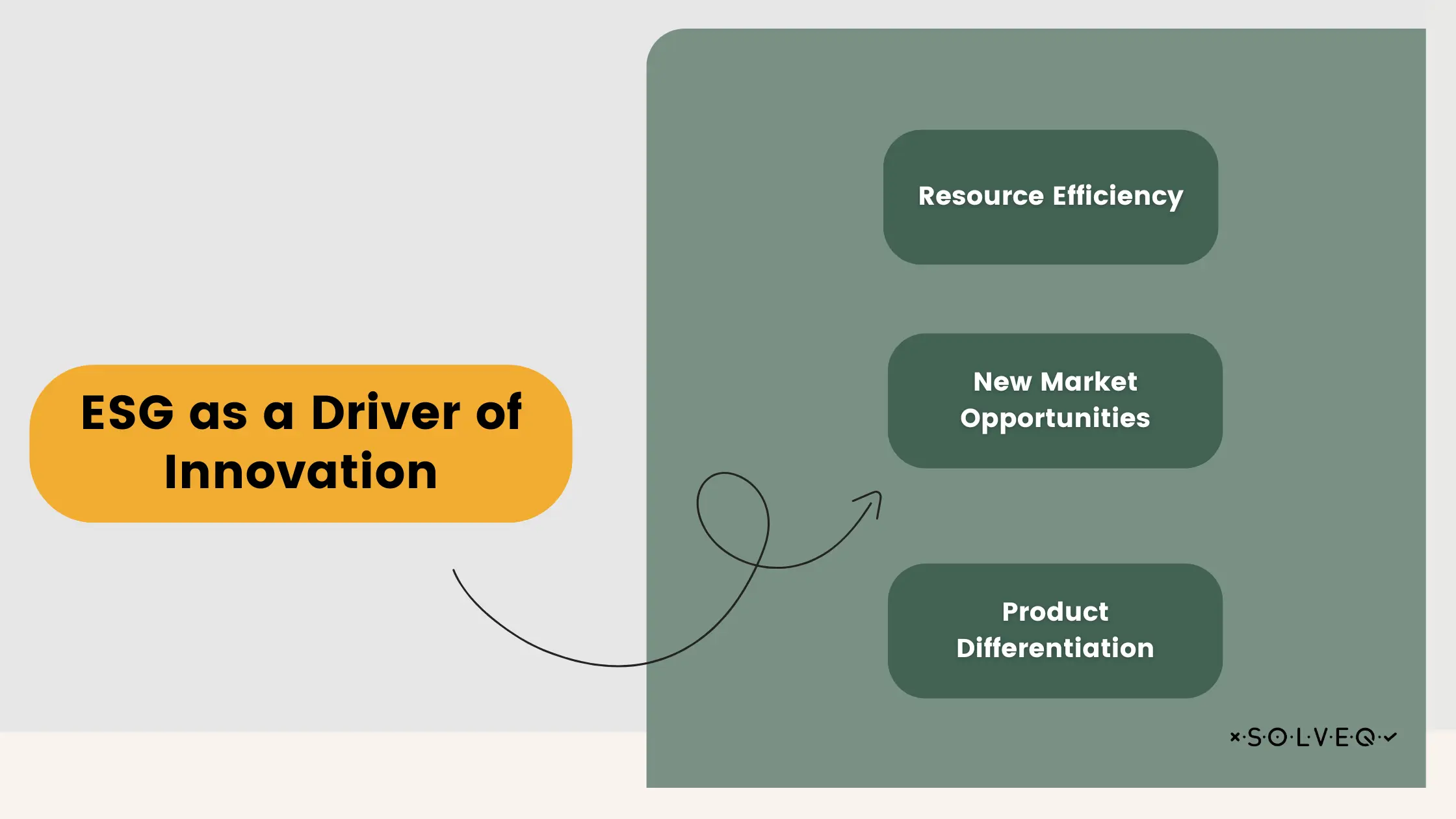 ESG as a Driver of Innovation