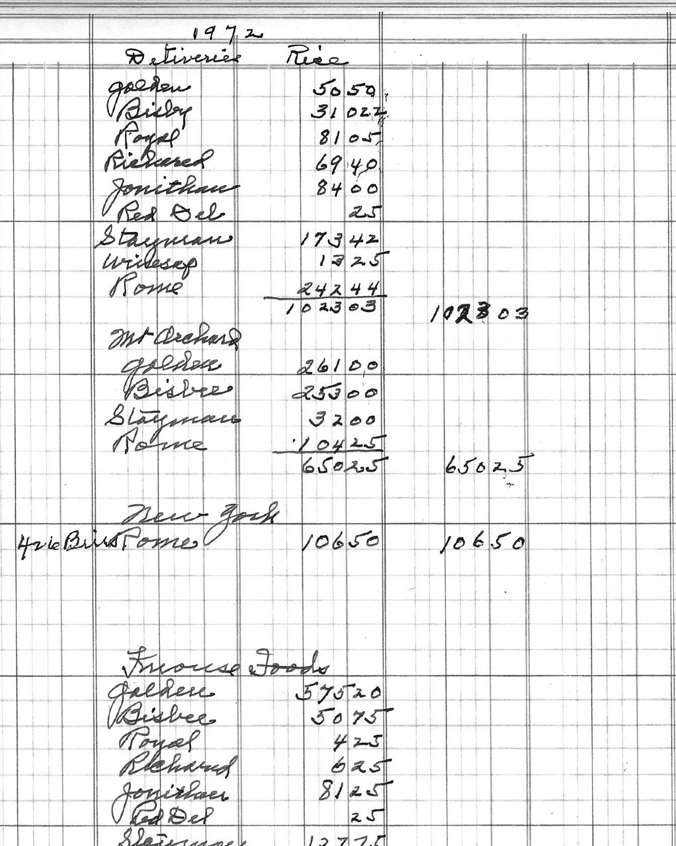 The ledger page prepared as label artwork