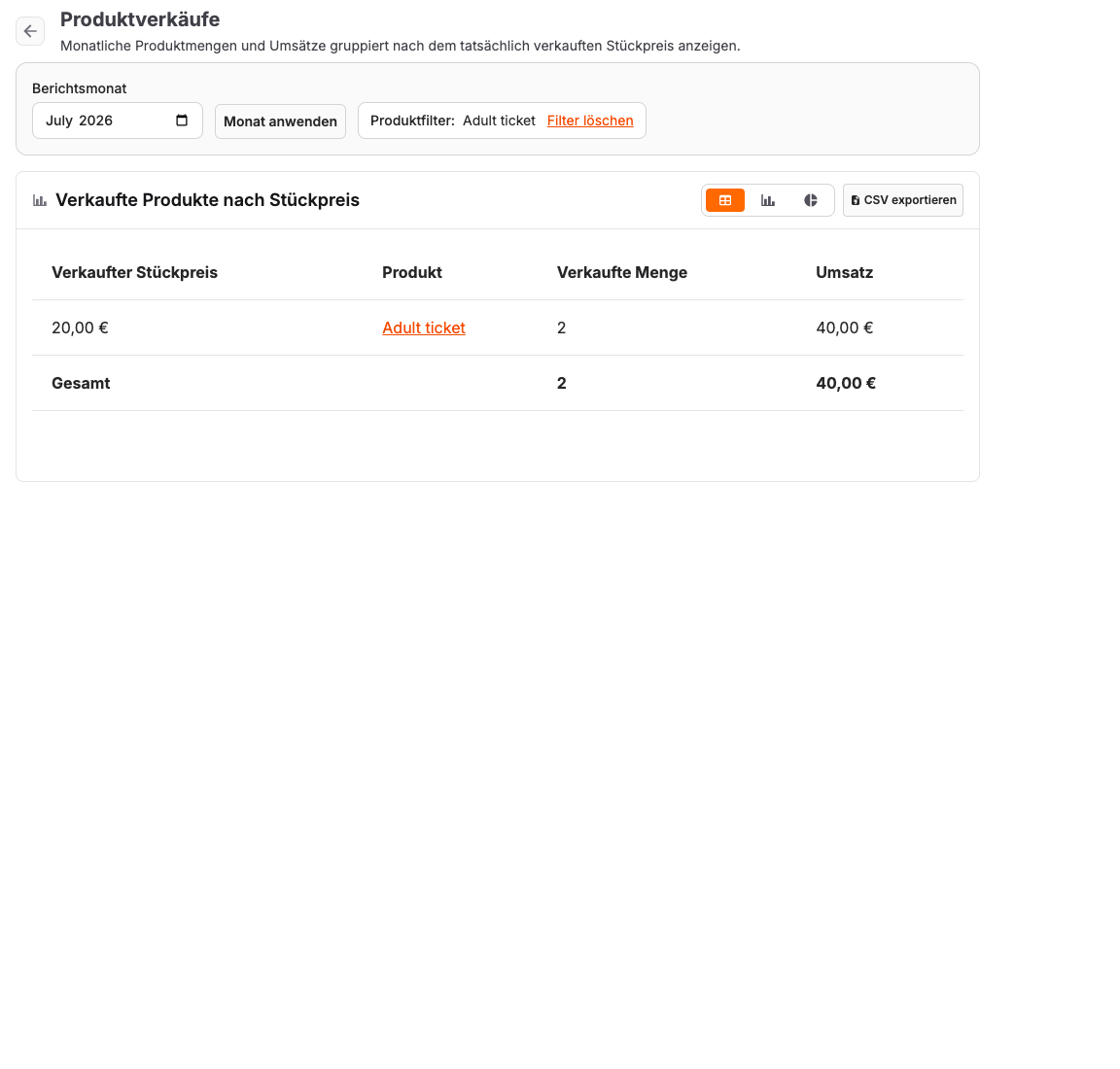 Produktverkaufsbericht mit Berichtsmonat, aktivem Produktfilter, verkaufter Menge und Umsatz nach Stückpreis