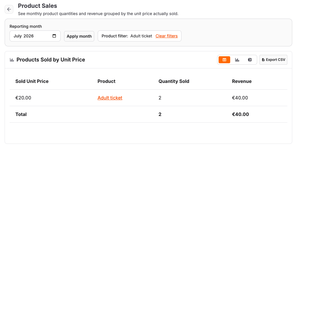 Product sales report showing product numbers, sortable columns, and the row action for filtering by a product