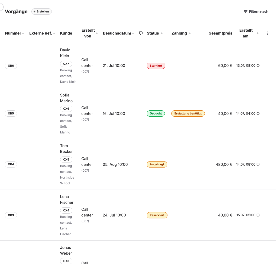 Vorgangsliste im Backoffice mit Vorgangsnummern, Kunden, Besuchsdaten, Status- und Zahlungs-Badges, Gesamtpreisen und Erstellungsdaten