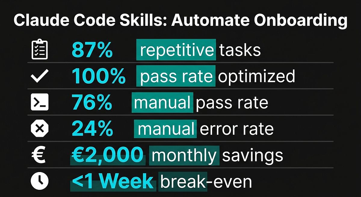Claude Code Skills: Onboarding Automation Stats