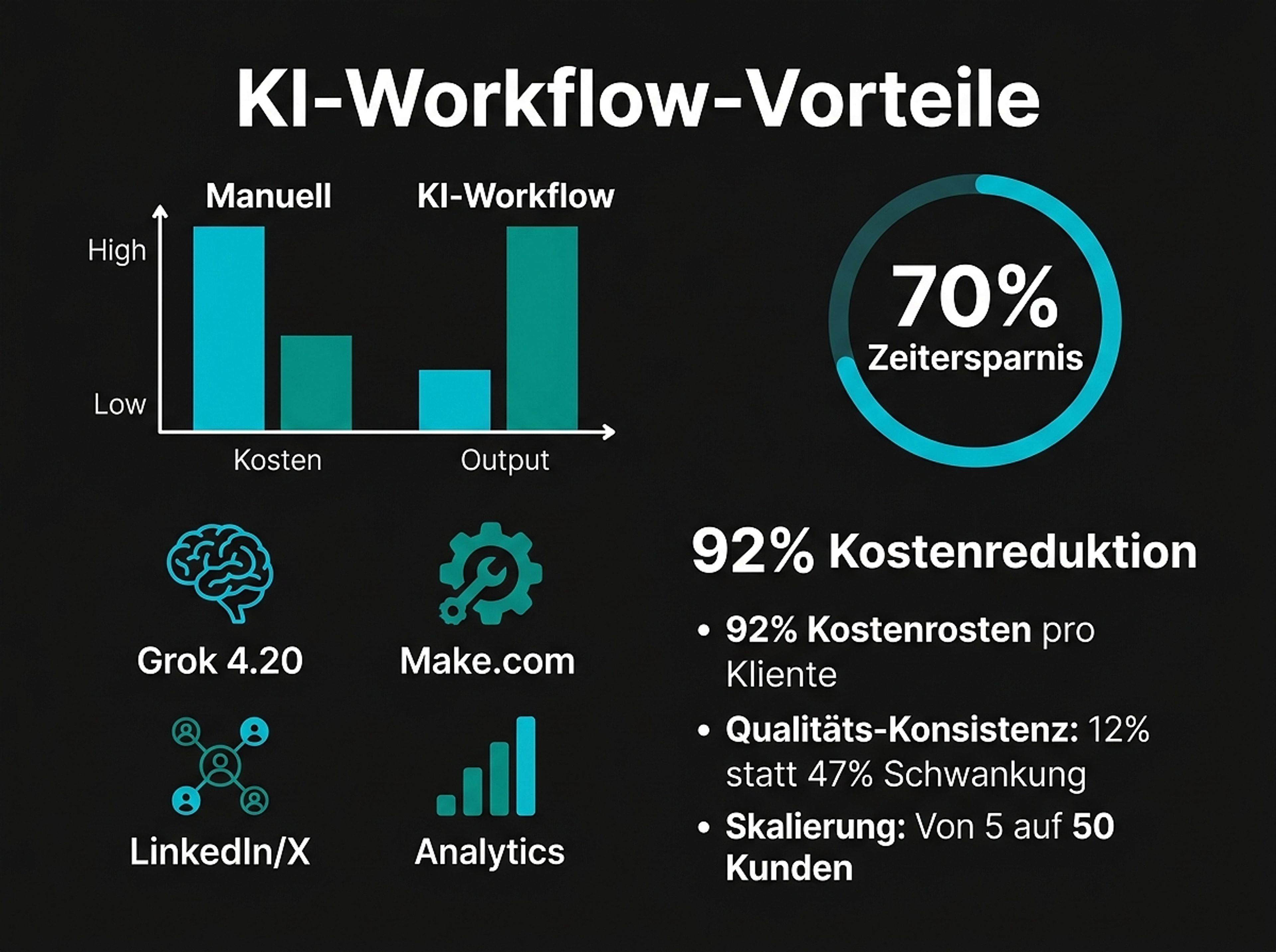 KI-Revolution: B2B-Agentur-Wachstum durch Automatisierung