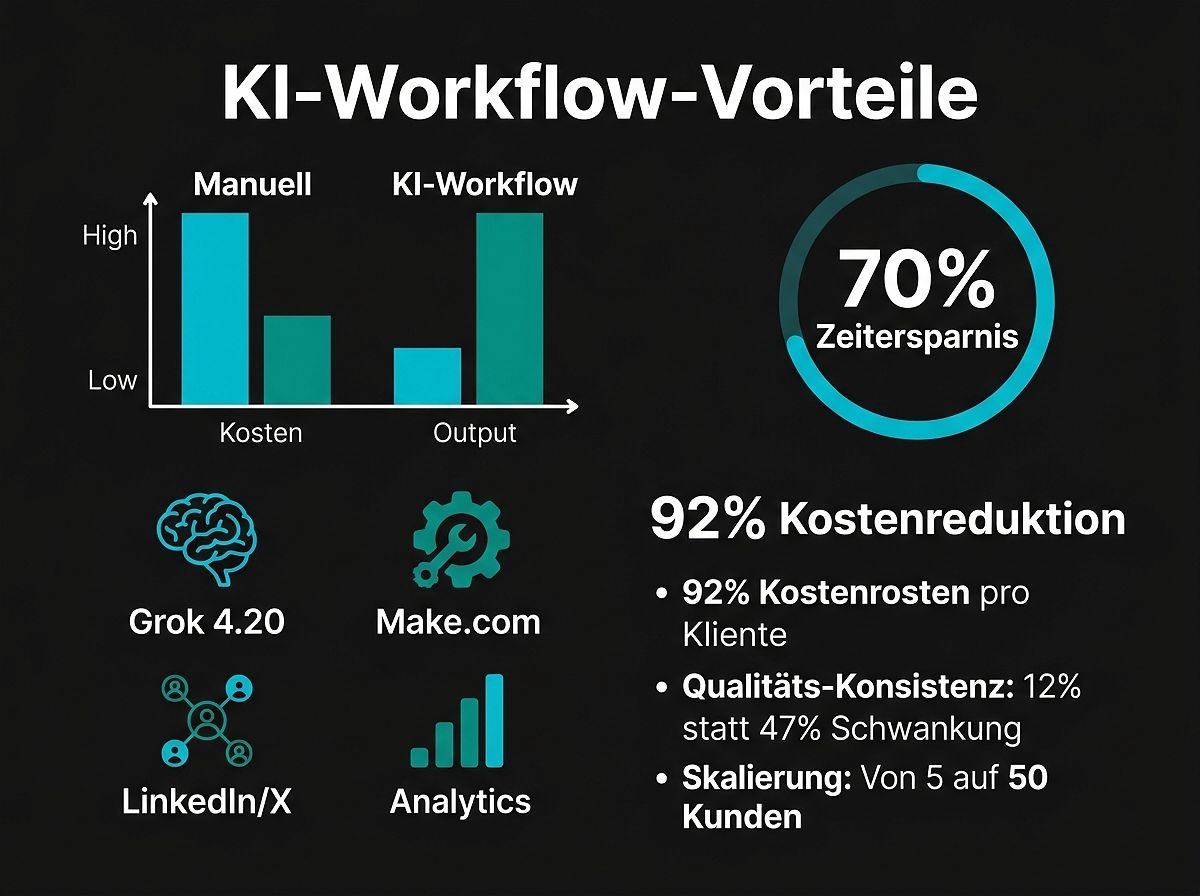 KI-Revolution: B2B-Agentur-Wachstum durch Automatisierung