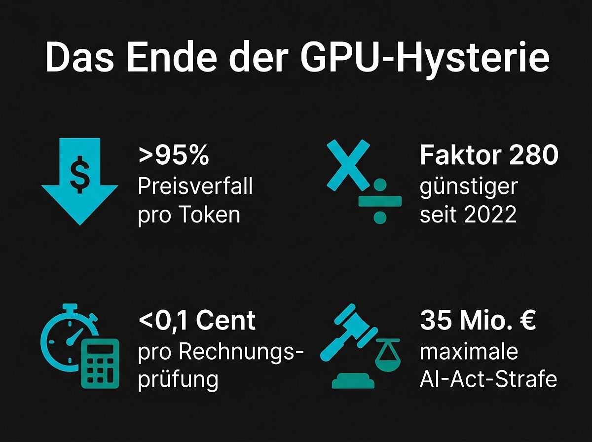 Inferenzkosten 2025: B2B-Wandel