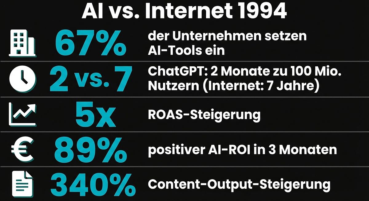 AI vs. Internet 1994: Die Zahlen sprechen für AI