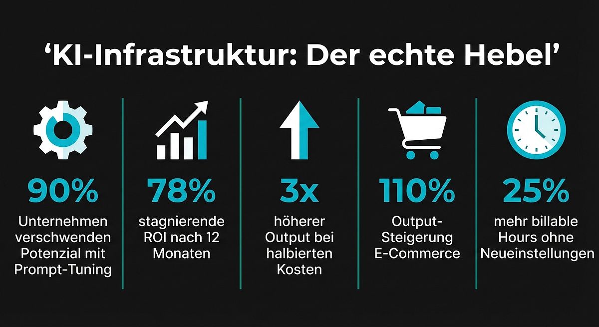 KI-Infrastruktur: Der echte Hebel