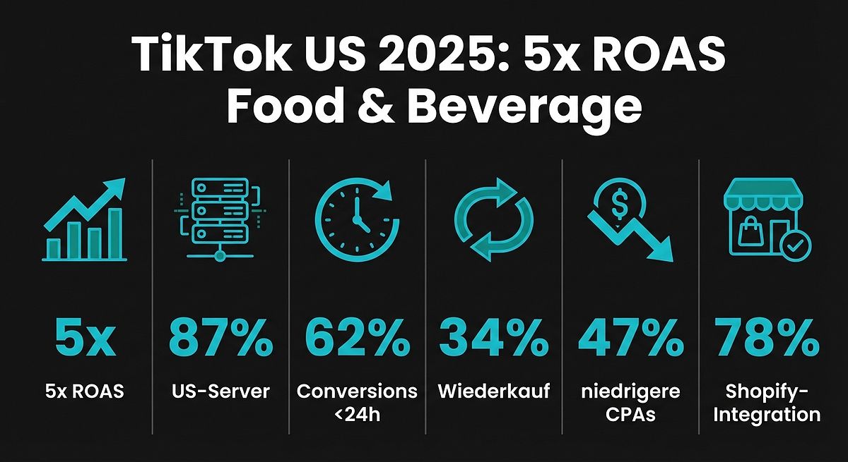 TikTok US 2025: 5x ROAS Food & Beverage