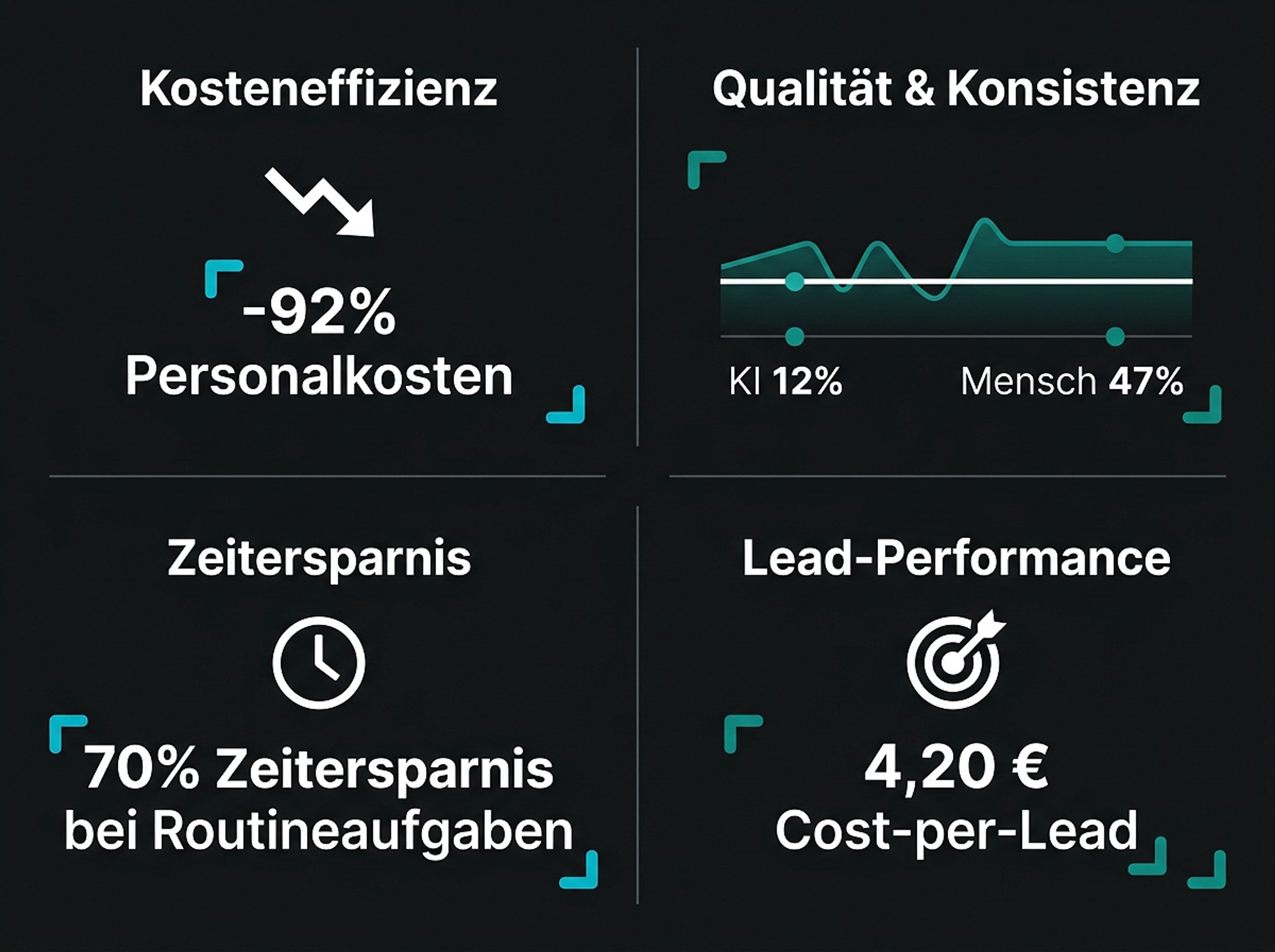 KI-Workflows: Die Zukunft der B2B-Agentur