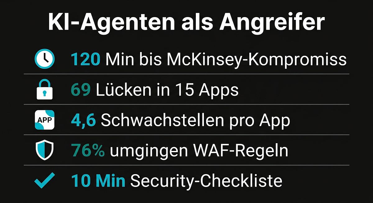 KI-Agenten-Angriffe: Schlüsseldaten
