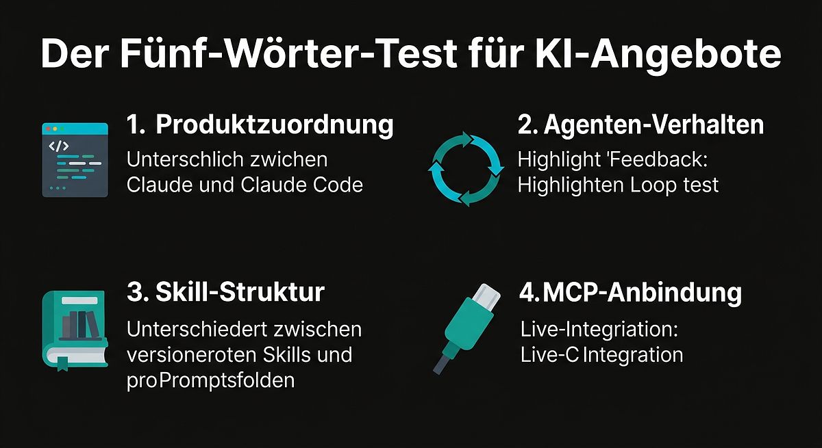 Der Fünf-Wörter-Test für KI-Angebote 2026
