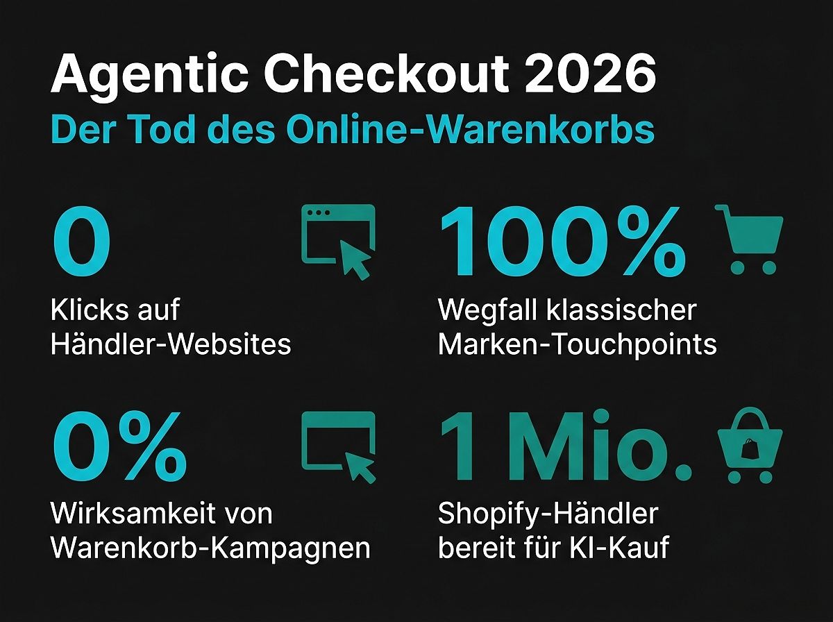 Agentic Checkout 2026