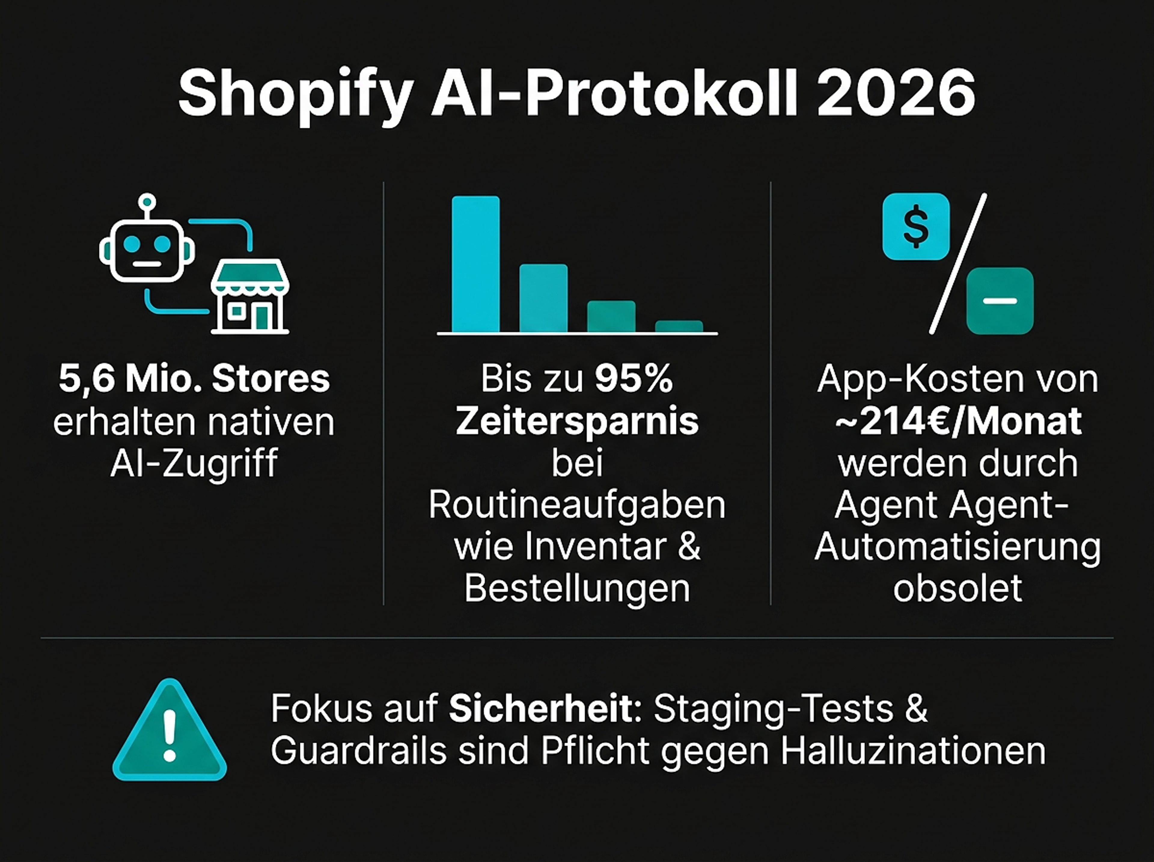 Shopify AI-Revolution 2026: Das Ende des manuellen Backends