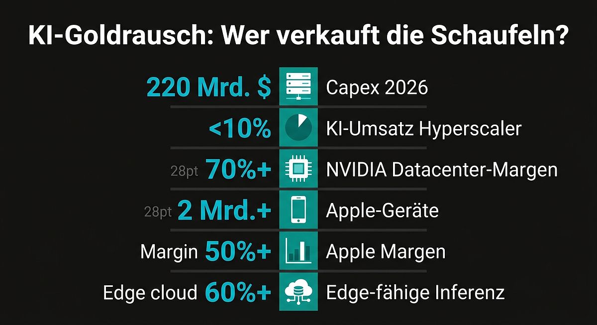 KI-Goldrausch: Schaufel-Verkäufer