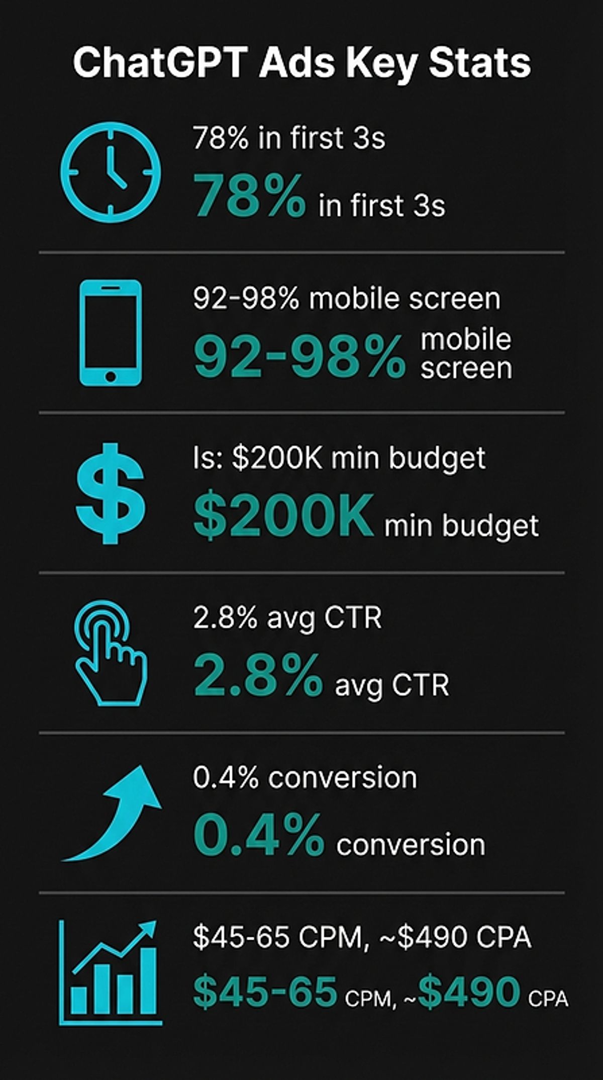 ChatGPT Ads: Shocking Key Stats