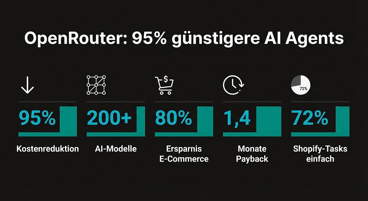 OpenRouter: 95% günstigere AI Agents