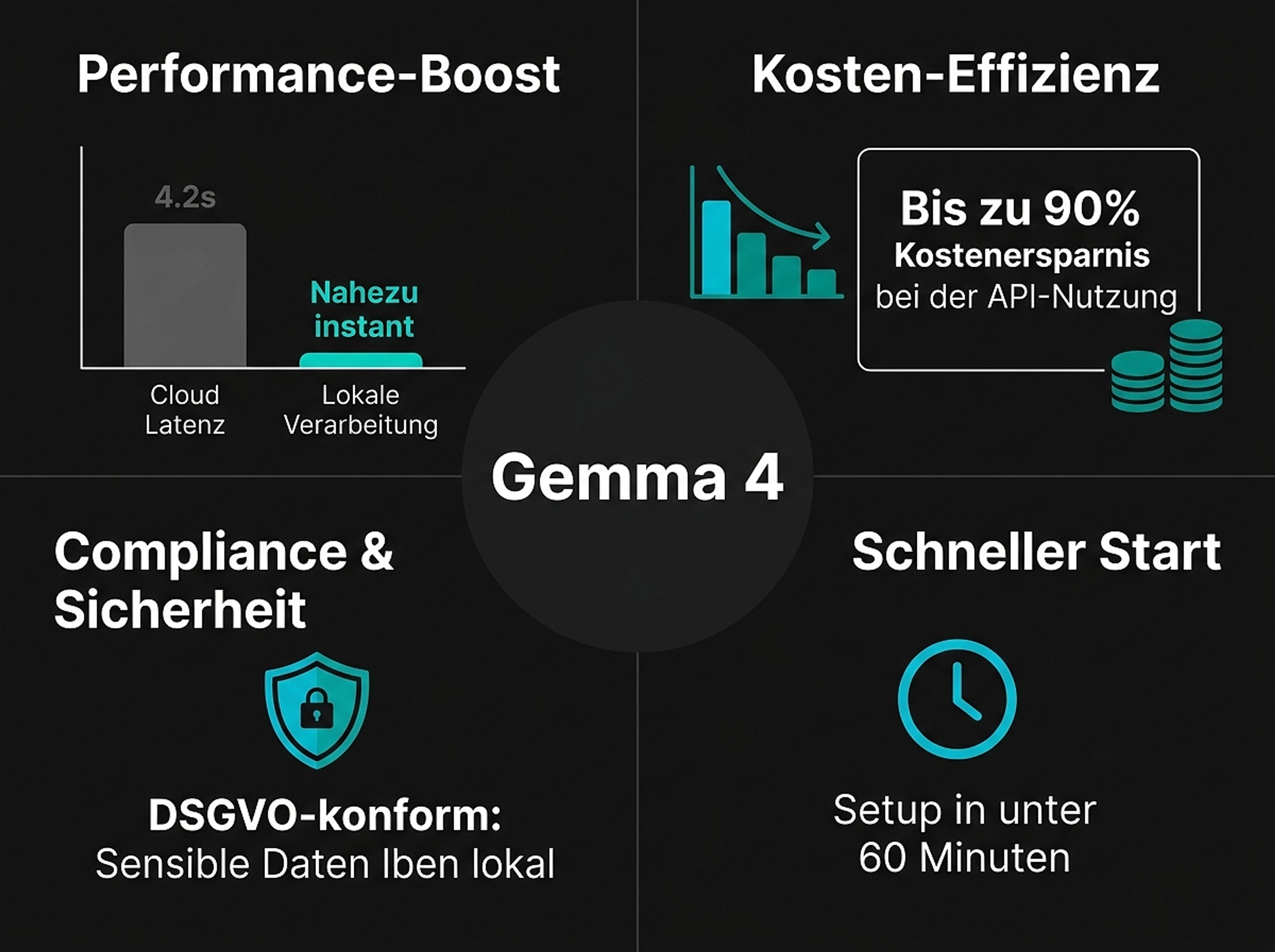 Gemma 4: Die lokale KI-Revolution für B2B-Agenturen
