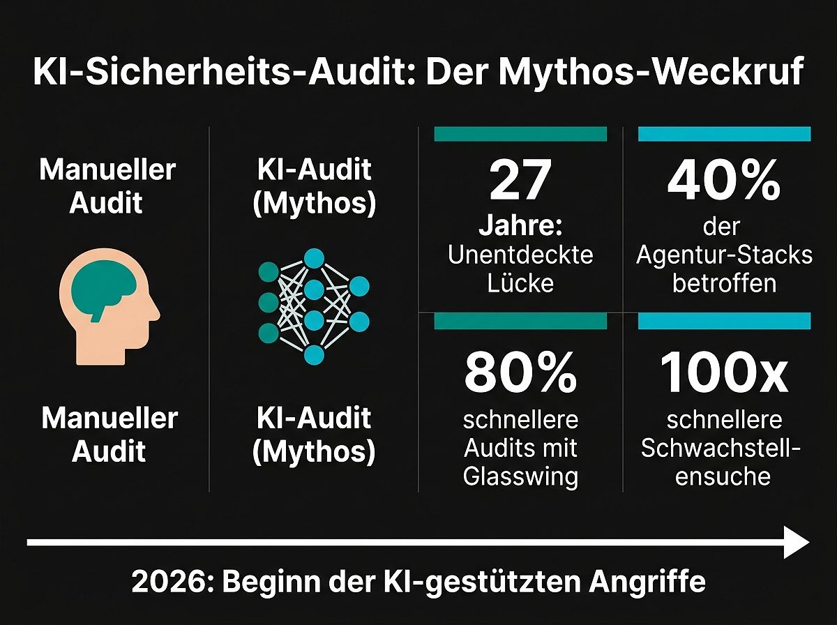 KI-Sicherheit: Der Mythos-Weckruf für B2B-Agenturen