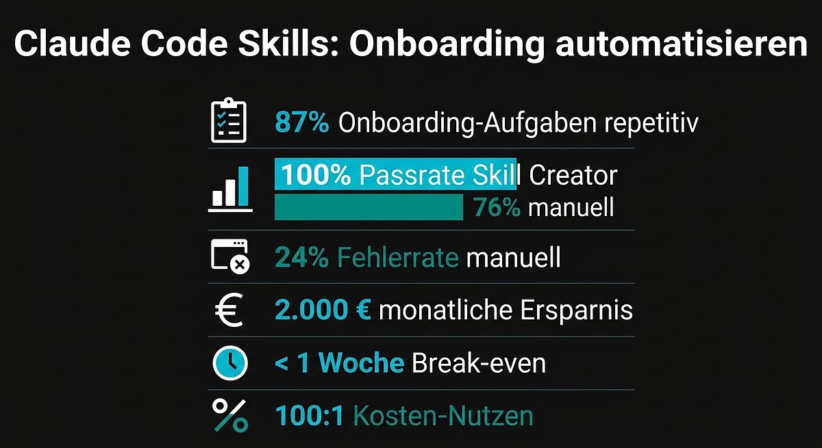 Claude Code Skills: Onboarding automatisieren