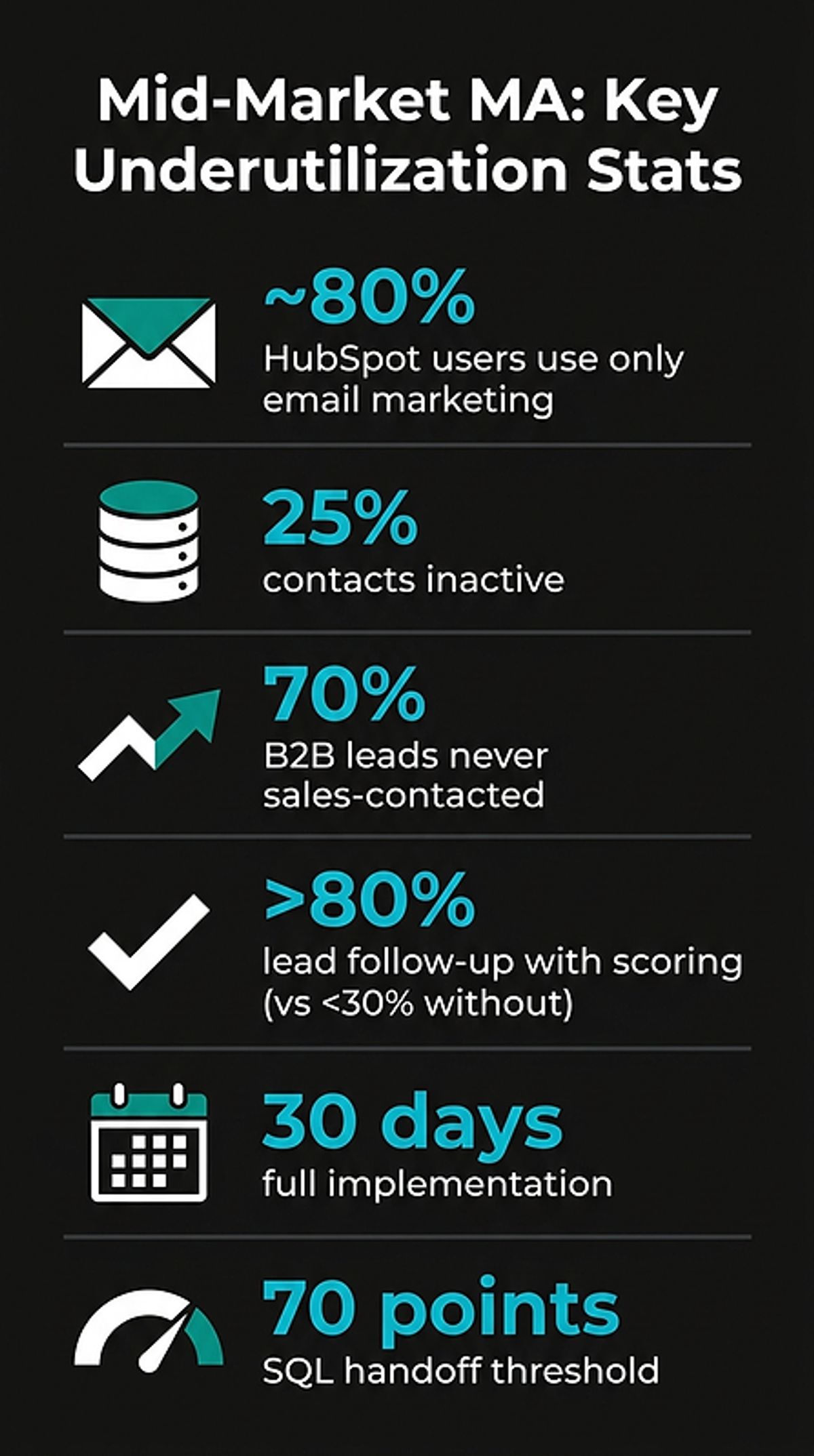 Mid-Market Marketing Automation: Underutilized Stats