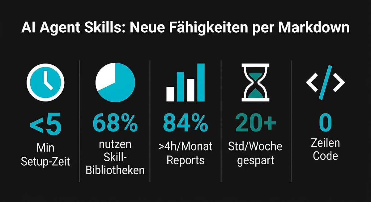 AI Agent Skills: Schnell per Markdown – Key Stats