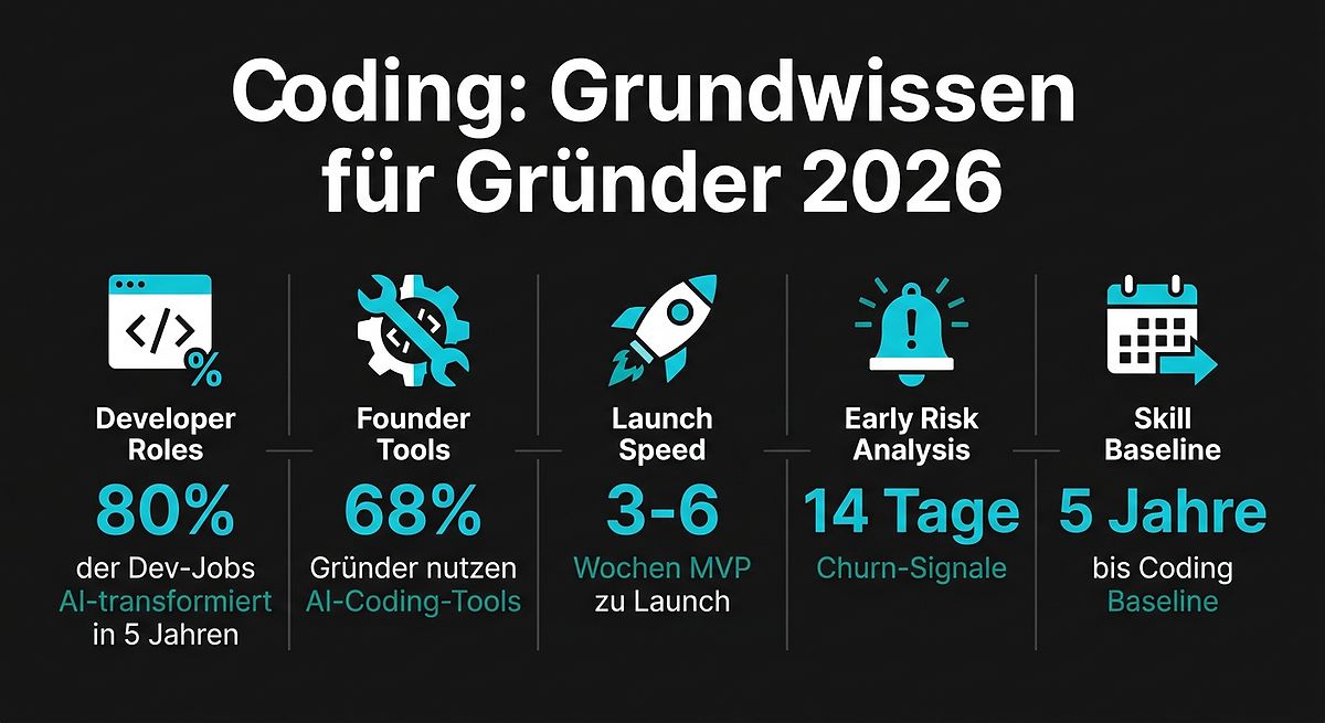 Coding: Grundwissen für Gründer 2026
