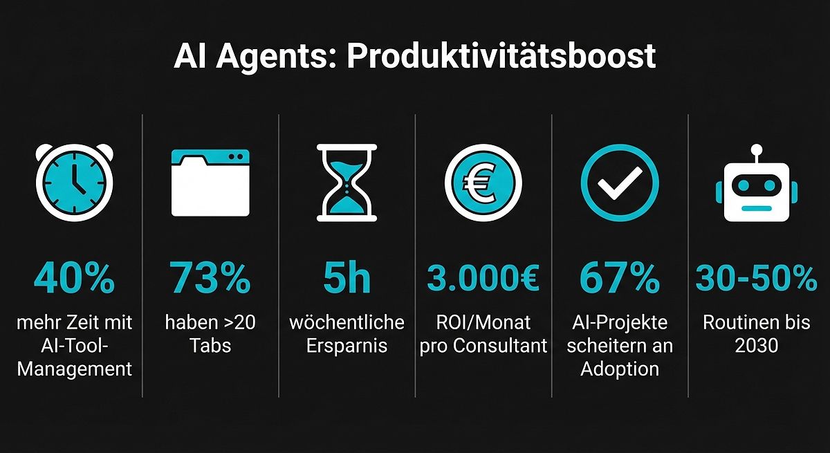 AI Agents: Vom Prompt-Hell zur Produktivität