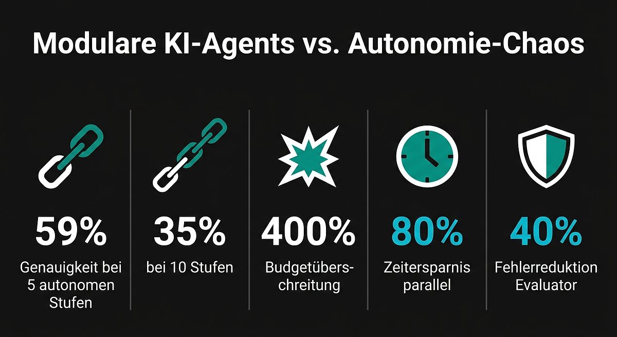 Modulare KI-Agents: Risiken & Vorteile