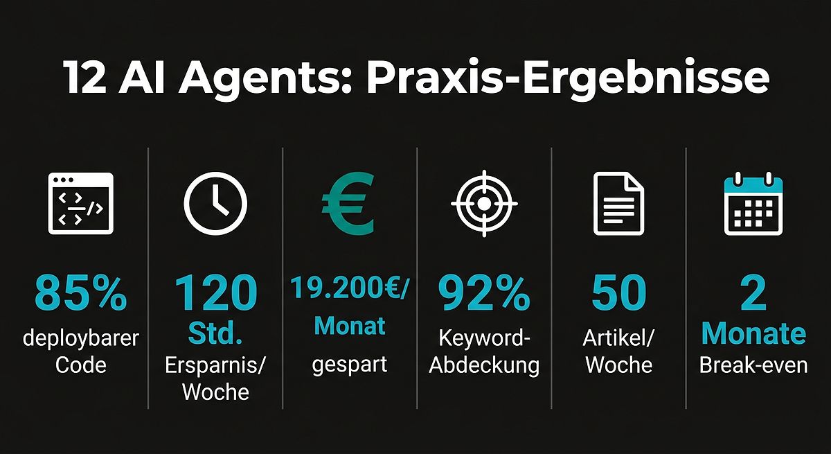 12 AI Agents: Zeit- und Kostenersparnis im Praxis-Test