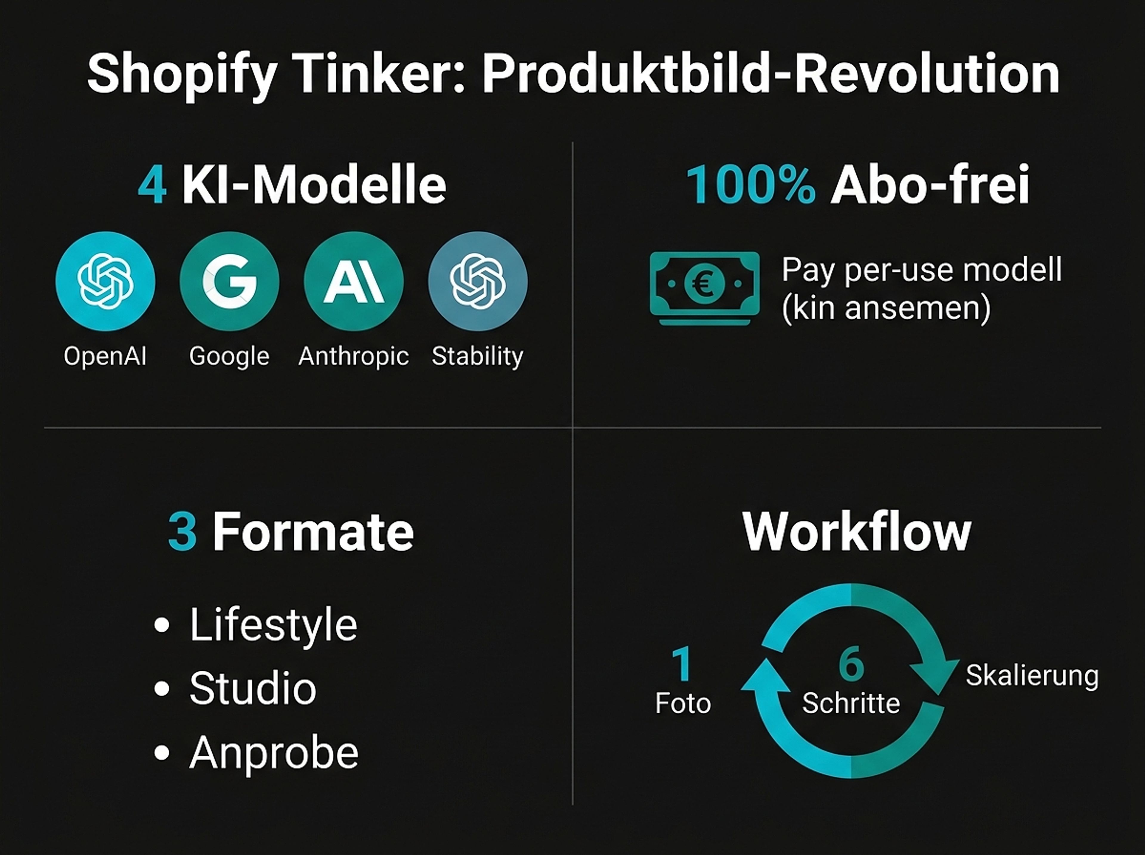 Shopify Tinker: KI-Produktbilder ohne Abo