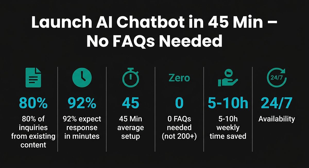 Launch AI Chatbot in 45 Min – No FAQs Needed