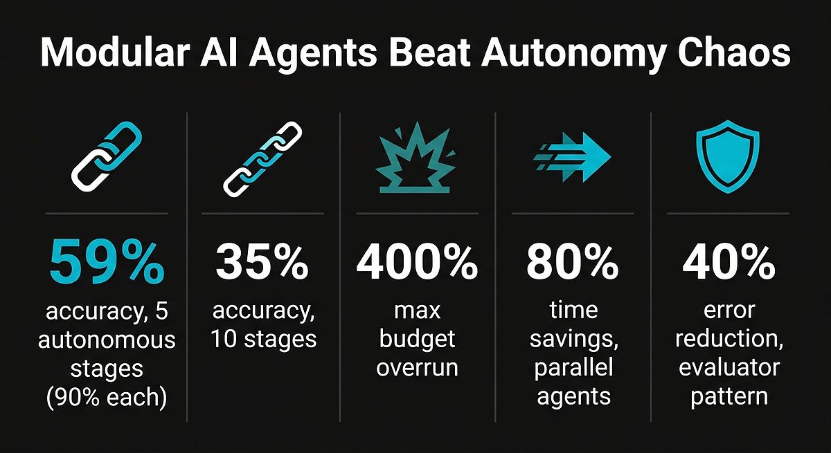 Modular AI Agents: Key Stats vs Autonomy Chaos