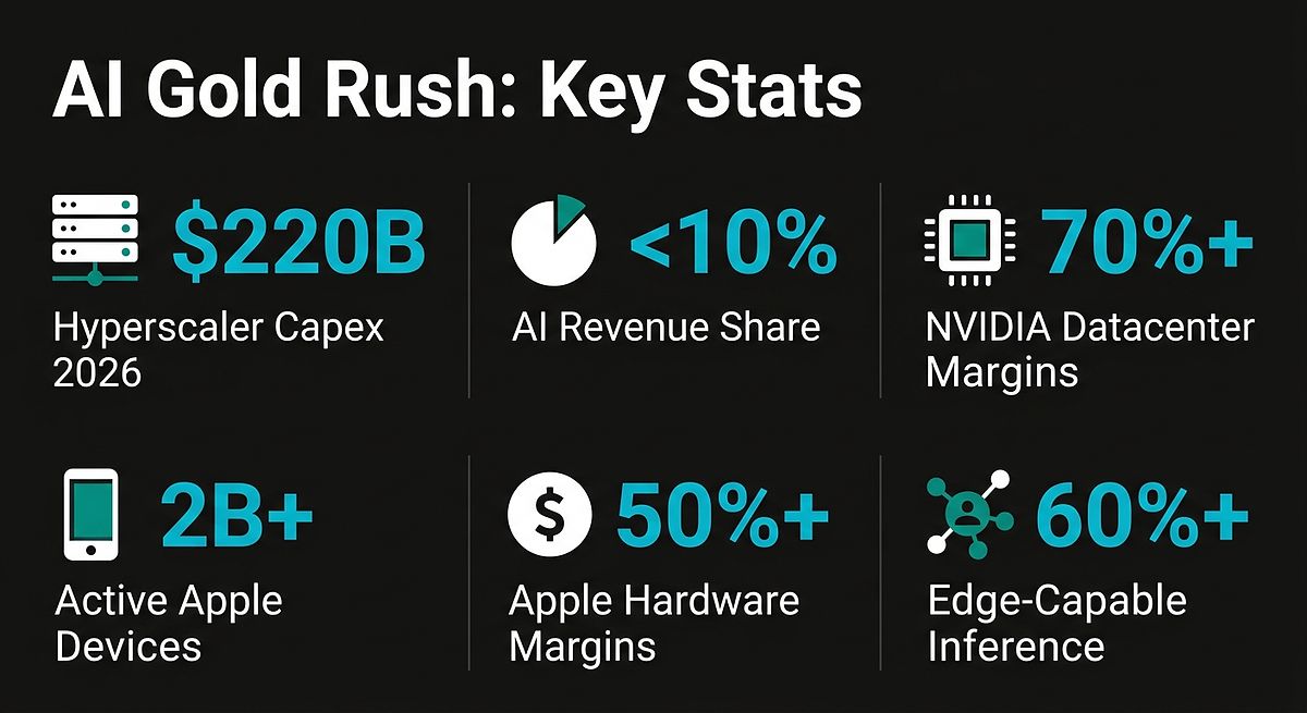 AI Gold Rush: Key Infrastructure Stats
